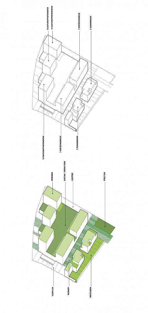 Winkelruimte, 25 eengezinswoningen, 32 appartementen en 'urban farm'