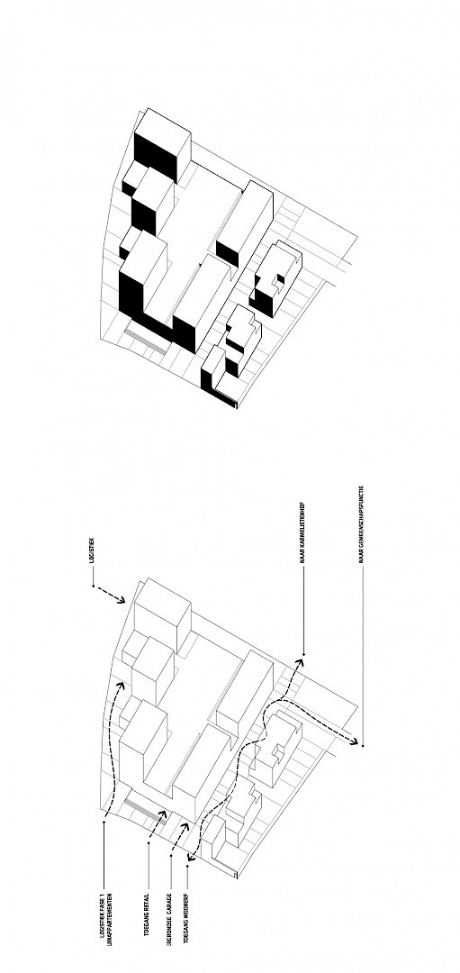 Winkelruimte, 25 eengezinswoningen, 32 appartementen en 'urban farm'